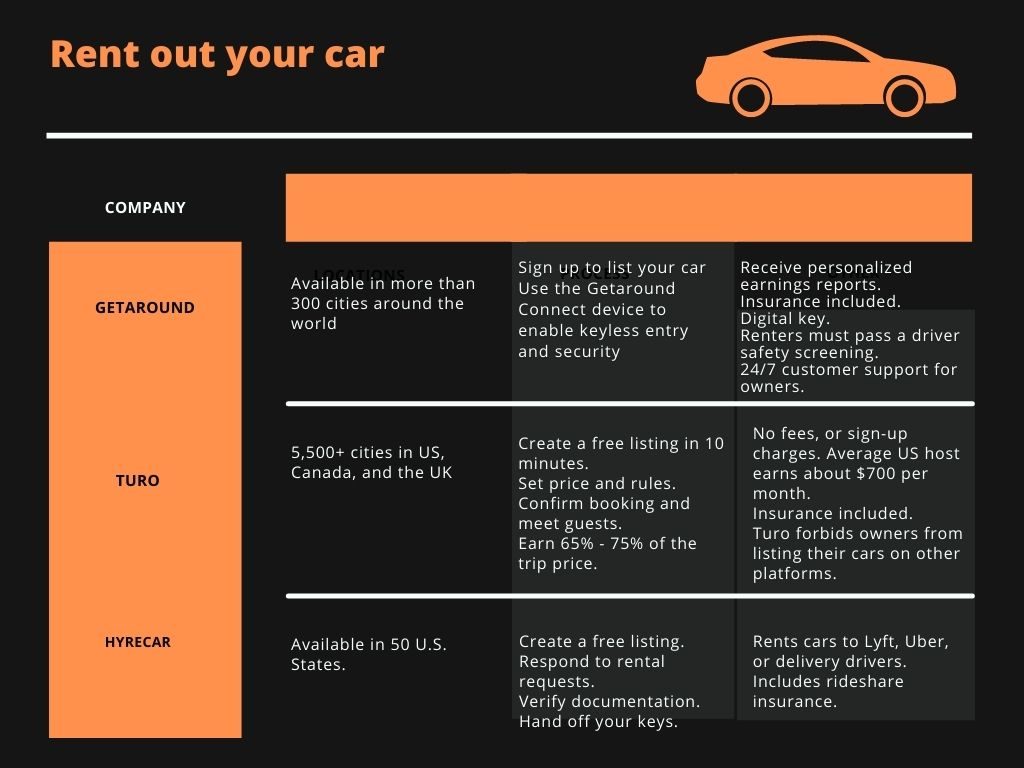 rent out your car