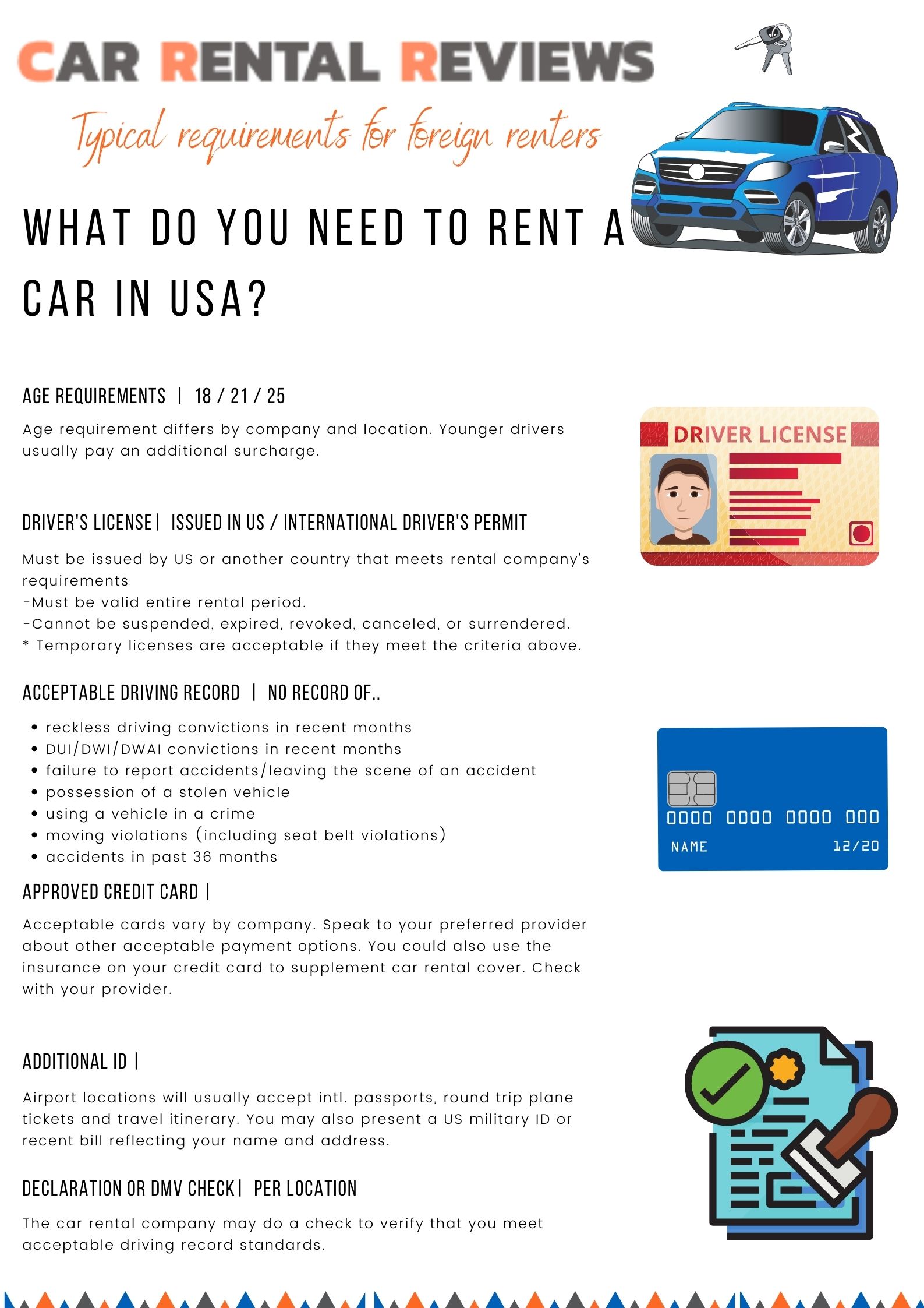 What Do you Have to do to Rent a Car?