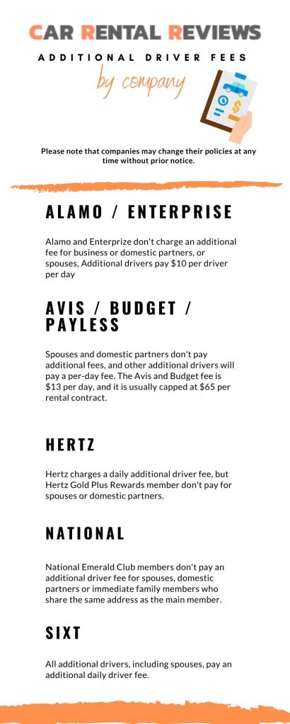 car rental mistakes