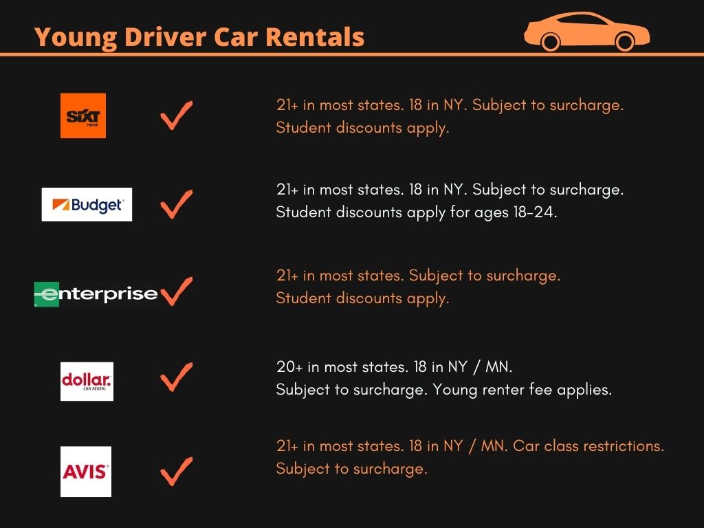 Car rental under 25 Can I rent a car if I’m under underage?